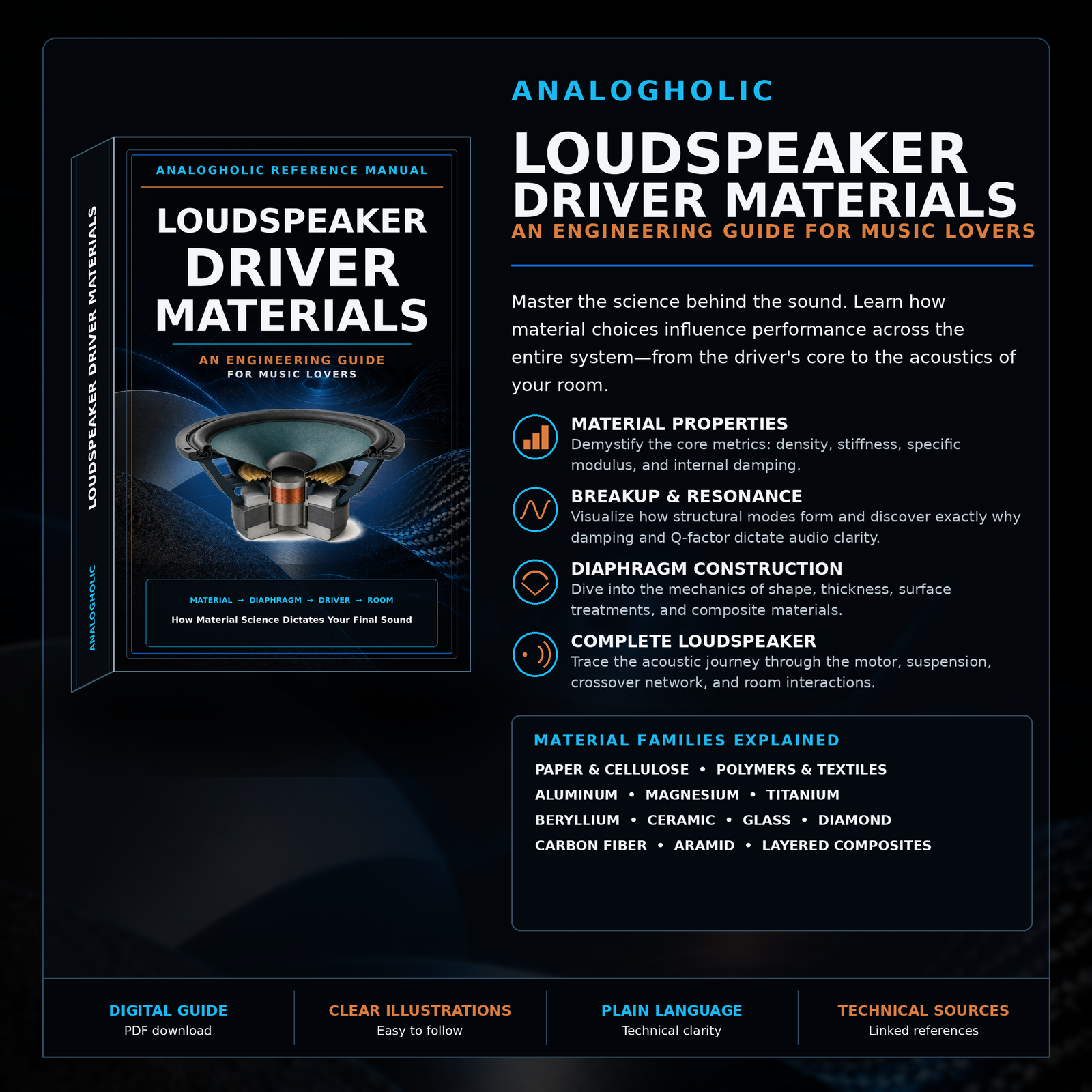Loudspeaker Driver Materials, Analogholic Reference Manual